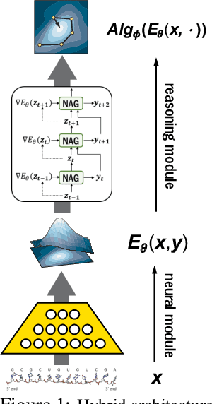 Figure 1 for Understanding Deep Architectures with Reasoning Layer