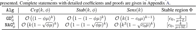 Figure 2 for Understanding Deep Architectures with Reasoning Layer