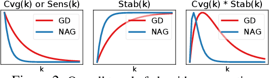 Figure 3 for Understanding Deep Architectures with Reasoning Layer