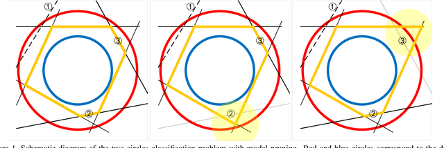 Figure 1 for Blind Adversarial Pruning: Balance Accuracy, Efficiency and Robustness