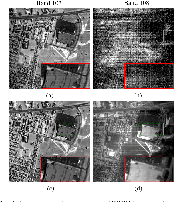 Figure 1 for Hyperspectral Image Restoration via Total Variation Regularized Low-rank Tensor Decomposition