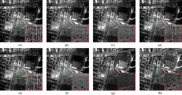 Figure 2 for Hyperspectral Image Restoration via Total Variation Regularized Low-rank Tensor Decomposition