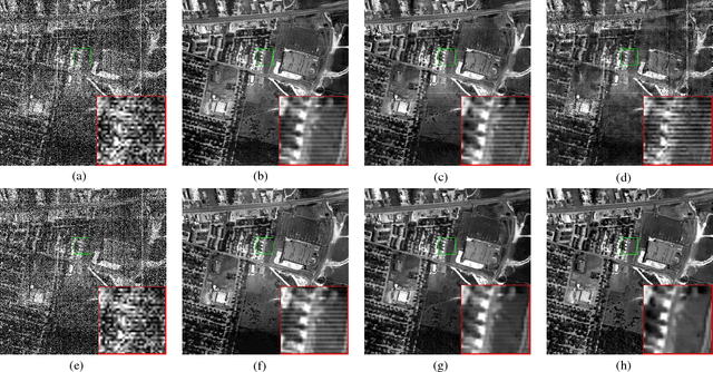 Figure 3 for Hyperspectral Image Restoration via Total Variation Regularized Low-rank Tensor Decomposition