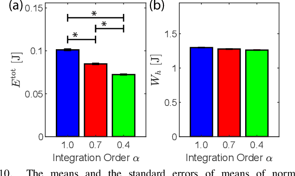 Figure 2 for A Computational Multi-Criteria Optimization Approach to Controller Design for Physical Human-Robot Interaction