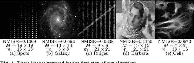 Figure 1 for A Non-Local Means Filter for Removing the Poisson Noise