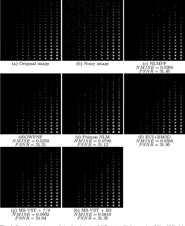 Figure 4 for A Non-Local Means Filter for Removing the Poisson Noise