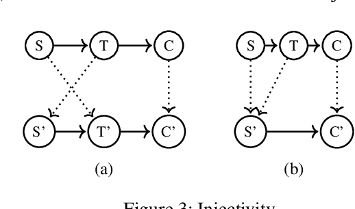 Figure 4 for Abstraction between Structural Causal Models: A Review of Definitions and Properties