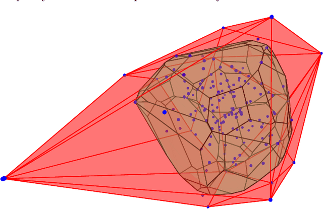 Figure 1 for Geometric Disentanglement by Random Convex Polytopes