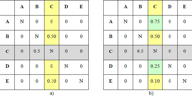 Figure 4 for A glass-box interactive machine learning approach for solving NP-hard problems with the human-in-the-loop
