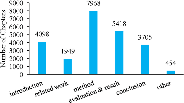 Figure 4 for Enhancing Identification of Structure Function of Academic Articles Using Contextual Information