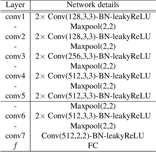 Figure 2 for Learning from Adversarial Features for Few-Shot Classification