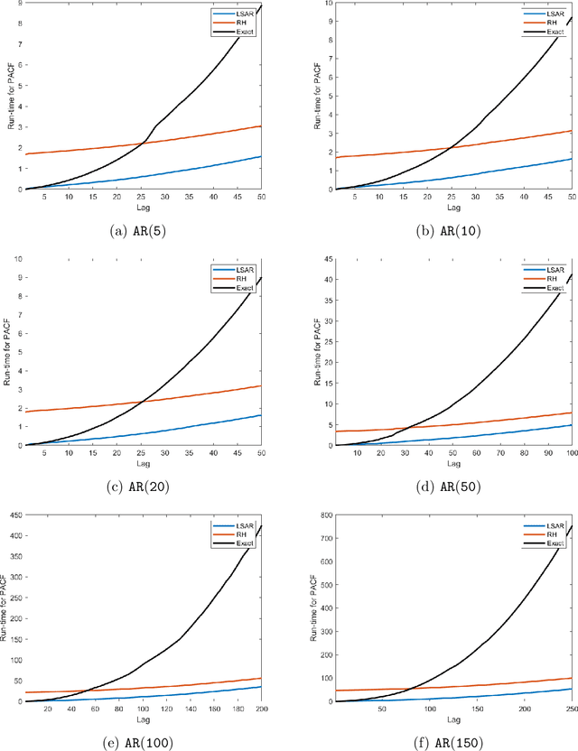 Figure 1 for Toeplitz Least Squares Problems, Fast Algorithms and Big Data