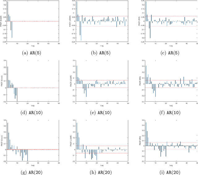 Figure 3 for Toeplitz Least Squares Problems, Fast Algorithms and Big Data