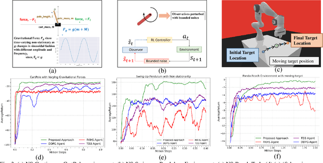 Figure 3 for Non-Parametric Stochastic Policy Gradient with Strategic Retreat for Non-Stationary Environment