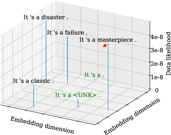 Figure 1 for Considering Likelihood in NLP Classification Explanations with Occlusion and Language Modeling