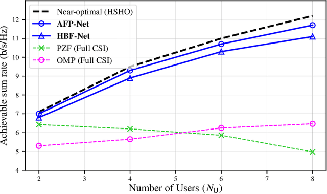 Figure 2 for Unsupervised Deep Learning for Massive MIMO Hybrid Beamforming