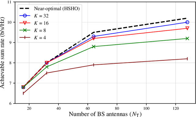 Figure 4 for Unsupervised Deep Learning for Massive MIMO Hybrid Beamforming