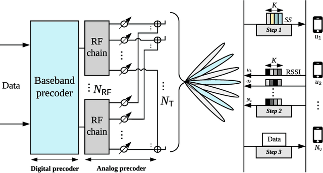 Figure 1 for Unsupervised Deep Learning for Massive MIMO Hybrid Beamforming