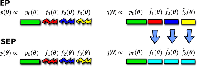 Figure 3 for Scalable Multi-Class Gaussian Process Classification using Expectation Propagation