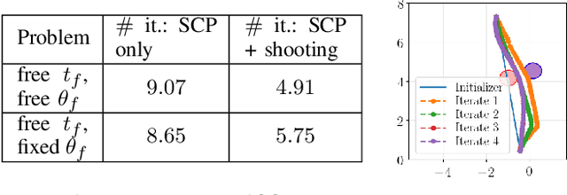 Figure 2 for Analysis of Theoretical and Numerical Properties of Sequential Convex Programming for Continuous-Time Optimal Control
