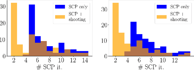 Figure 3 for Analysis of Theoretical and Numerical Properties of Sequential Convex Programming for Continuous-Time Optimal Control