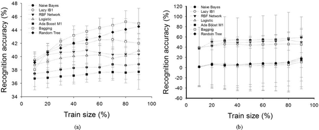 Figure 3 for Detection and Analysis of Emotion From Speech Signals