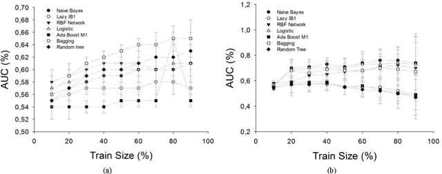 Figure 4 for Detection and Analysis of Emotion From Speech Signals