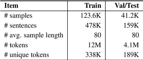 Figure 2 for Impact of Target Word and Context on End-to-End Metonymy Detection