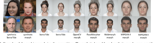 Figure 1 for SYN-MAD 2022: Competition on Face Morphing Attack Detection Based on Privacy-aware Synthetic Training Data