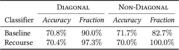 Figure 1 for Strategic Recourse in Linear Classification