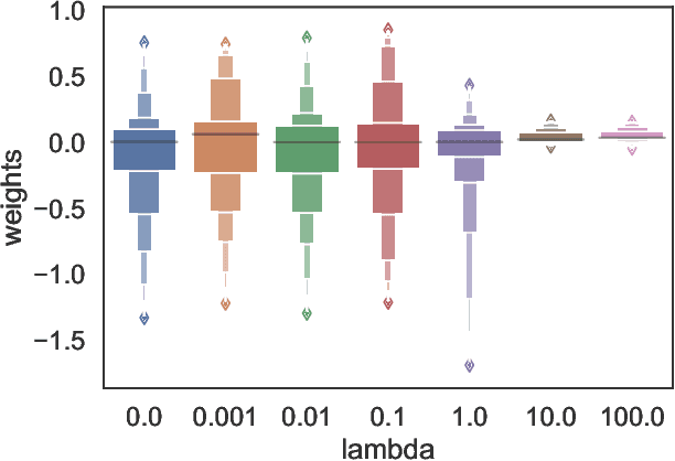 Figure 3 for Strategic Recourse in Linear Classification