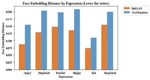 Figure 4 for Self-supervised Deformation Modeling for Facial Expression Editing