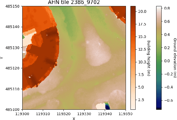 Figure 3 for Automatic labelling of urban point clouds using data fusion