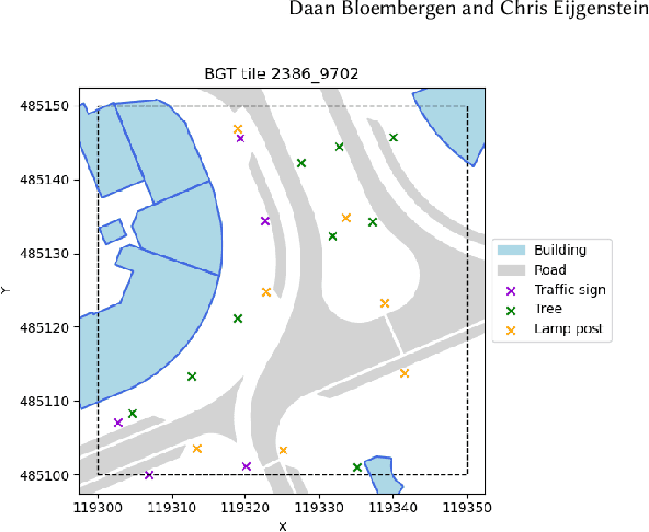 Figure 4 for Automatic labelling of urban point clouds using data fusion