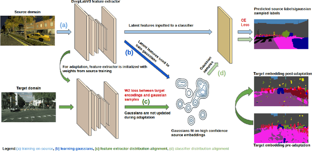 Figure 1 for Unsupervised Model Adaptation for Continual Semantic Segmentation