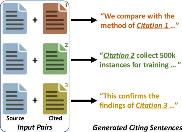 Figure 1 for Citation Text Generation