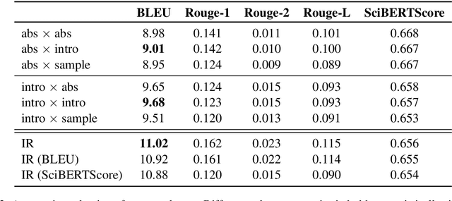 Figure 3 for Citation Text Generation