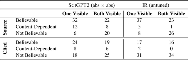 Figure 4 for Citation Text Generation