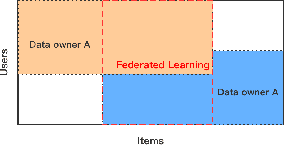 Figure 1 for Shared MF: A privacy-preserving recommendation system