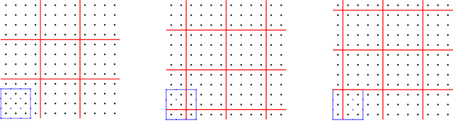 Figure 1 for Spatial CUSUM for Signal Region Detection