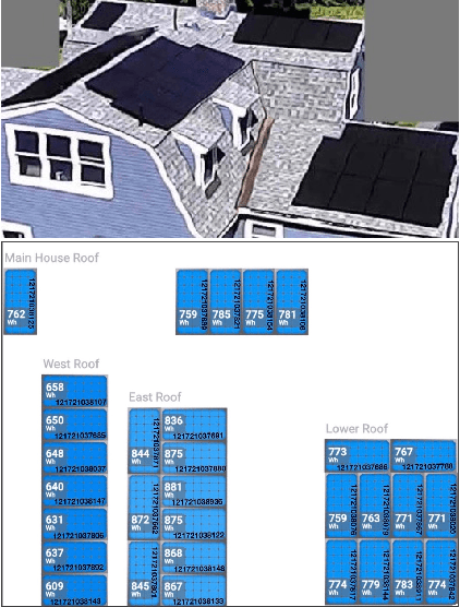 Figure 1 for SunDown: Model-driven Per-Panel Solar Anomaly Detection for Residential Arrays