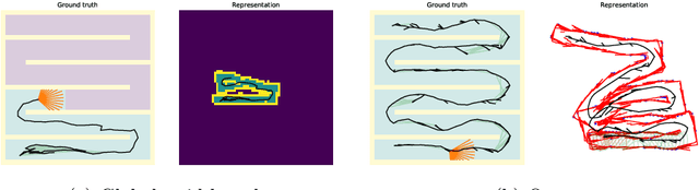 Figure 1 for Exploration Without Global Consistency Using Local Volume Consolidation