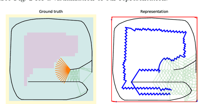 Figure 2 for Exploration Without Global Consistency Using Local Volume Consolidation