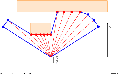 Figure 3 for Exploration Without Global Consistency Using Local Volume Consolidation