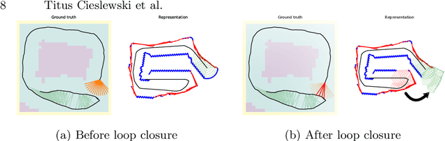 Figure 4 for Exploration Without Global Consistency Using Local Volume Consolidation