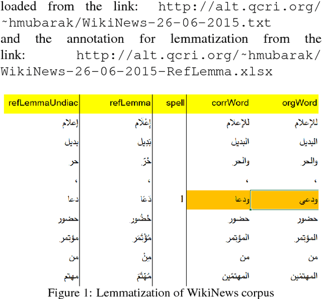 Figure 2 for Build Fast and Accurate Lemmatization for Arabic