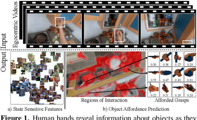 Figure 1 for Human Hands as Probes for Interactive Object Understanding