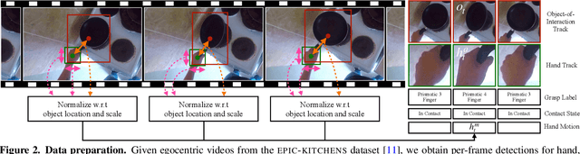 Figure 3 for Human Hands as Probes for Interactive Object Understanding