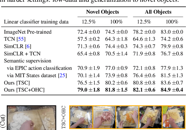 Figure 2 for Human Hands as Probes for Interactive Object Understanding