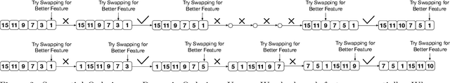 Figure 3 for Fast Sparse Classification for Generalized Linear and Additive Models